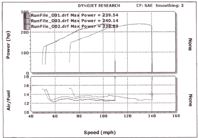 hpchart.jpg